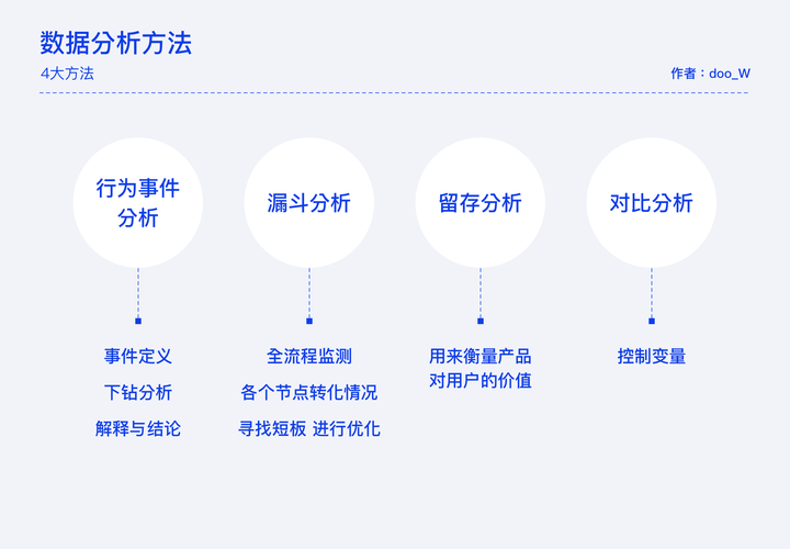 数据分析与知识发现-{下拉词