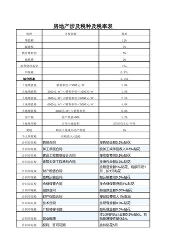 房产税征收标准-{下拉词