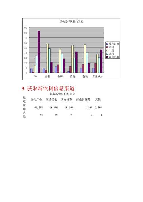 市场数据分析-{下拉词