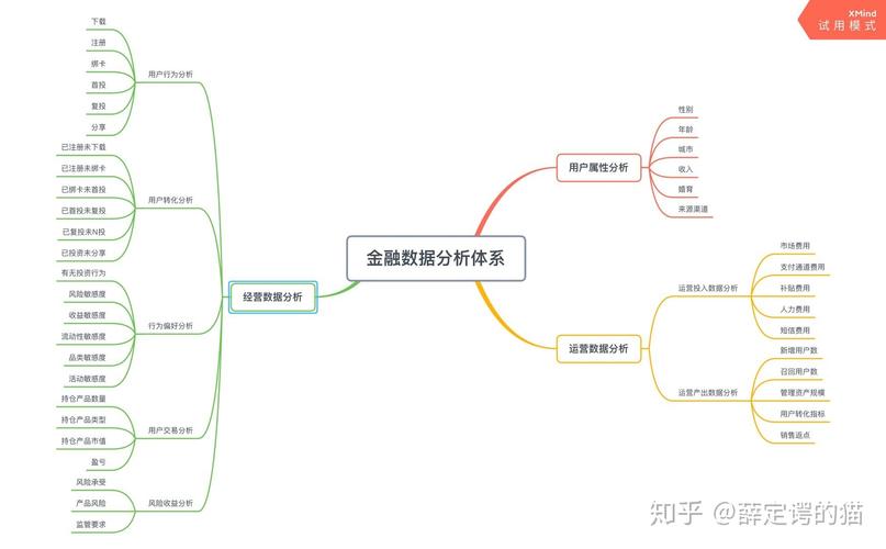 金融数据分析-{下拉词