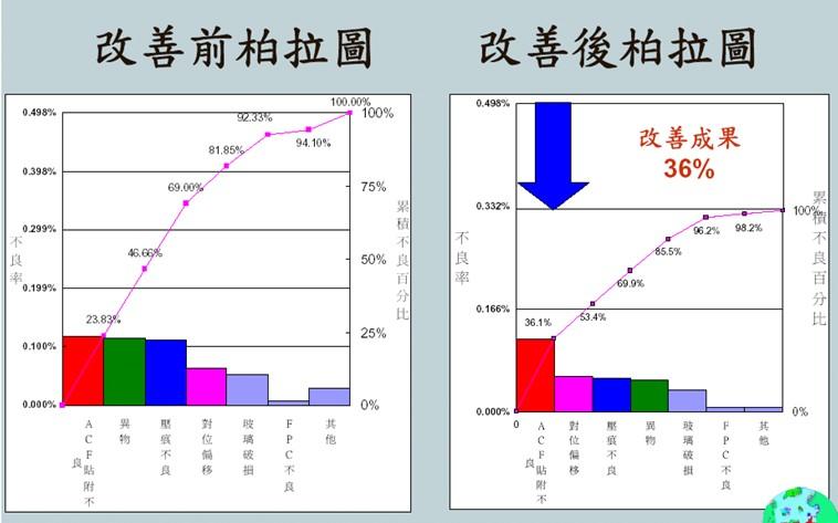 柏拉图数据分析-{下拉词