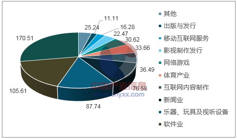 娱乐资讯类发展现状(娱乐资讯类发展现状调查)