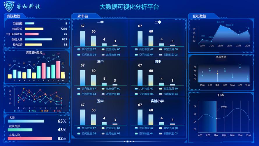 大数据分析及可视化-{下拉词