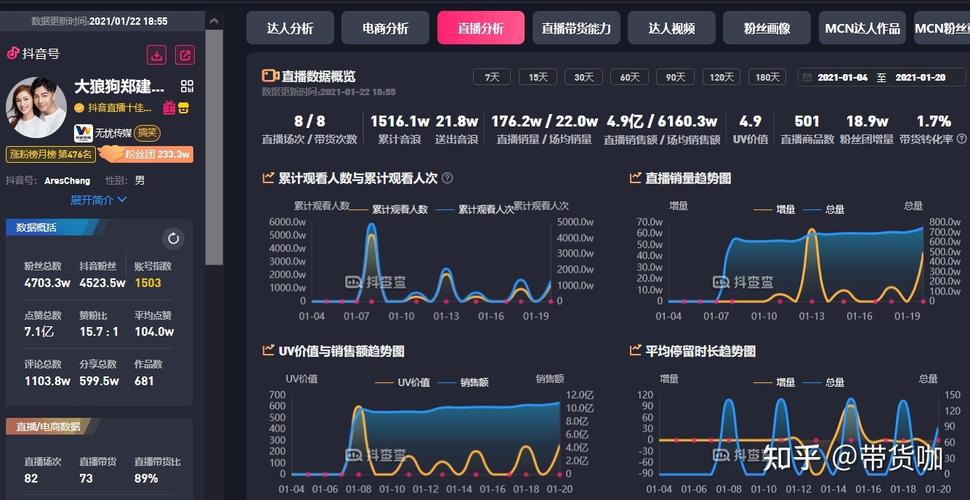 直播数据分析-{下拉词