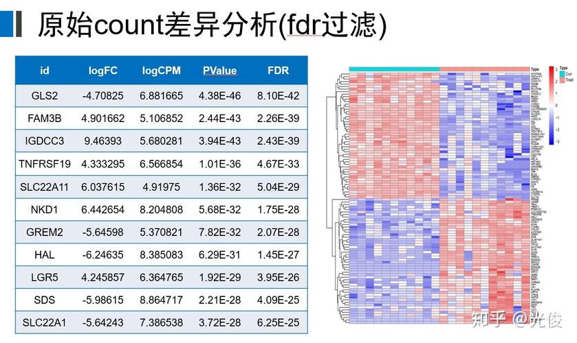 测序数据分析-{下拉词