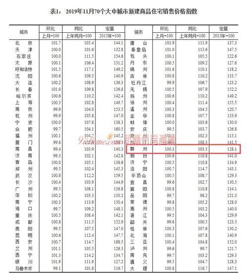 赣州房产网-{下拉词