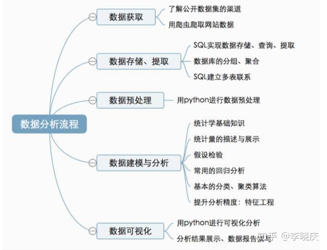 数据分析的流程-{下拉词