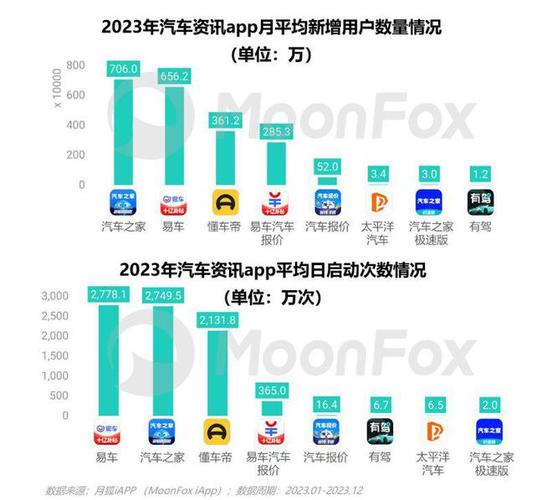 最新汽车资讯app-{下拉词