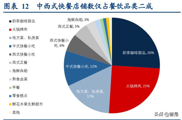 美团数据分析-{下拉词