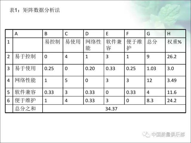 矩阵数据分析法-{下拉词