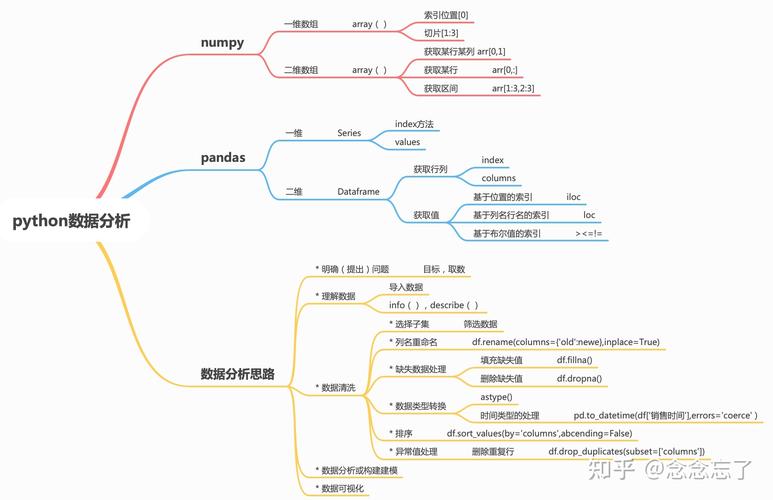 数据分析的意义-{下拉词