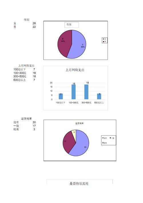 问卷调查数据分析-{下拉词