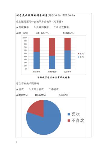 美术班数据分析报告(美术培训市场调查数据)