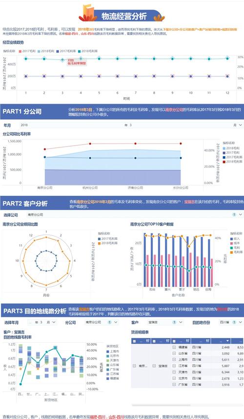 物流行业数据分析-{下拉词