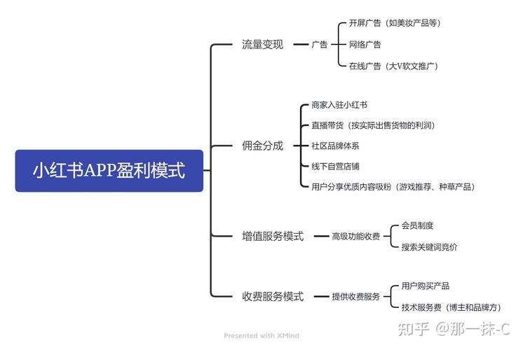 汽车资讯类app盈利模式(汽车资讯类app盈利模式是什么)