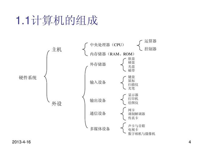 硬件理论知识文章-{下拉词