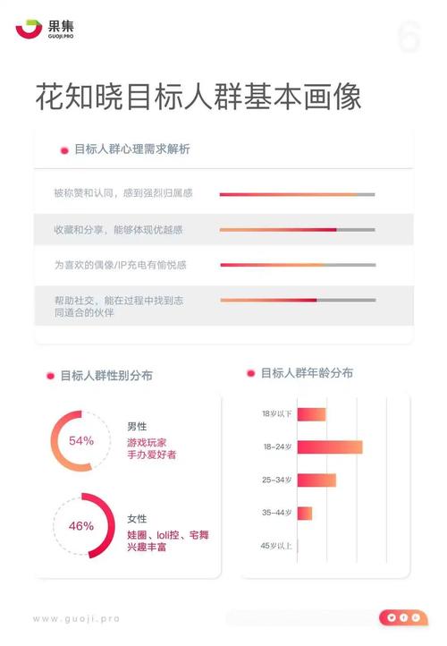 营销数据分析-{下拉词