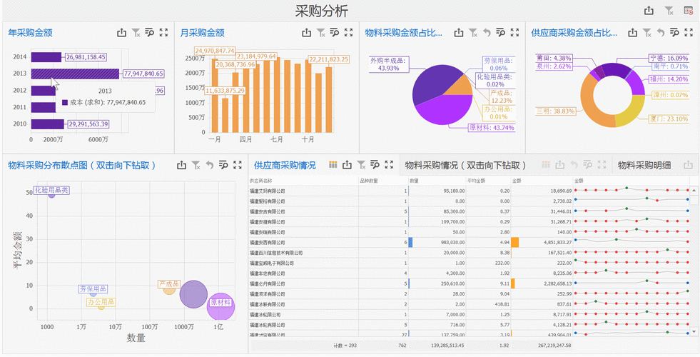 动态数据分析-{下拉词