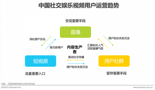 娱乐短视频资讯项目名称-{下拉词