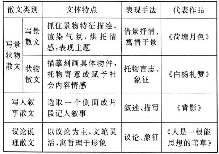 文章线索知识点-{下拉词