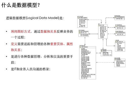 数据分析模型有哪些-{下拉词