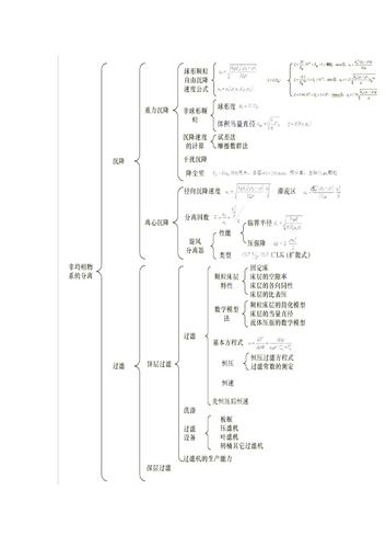 关于化工知识抢答文章-{下拉词