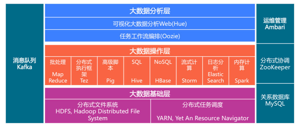 结构化数据分析-{下拉词