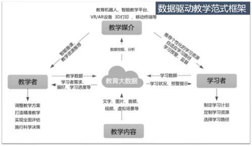 大数据分析教学-{下拉词