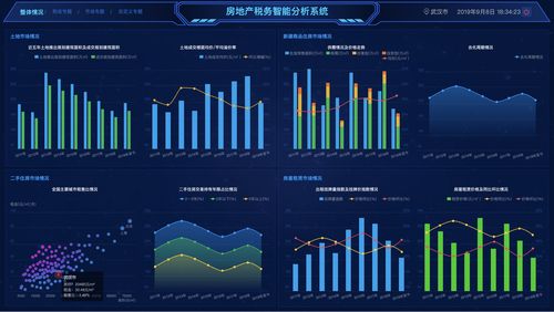 房地产 大数据分析-{下拉词