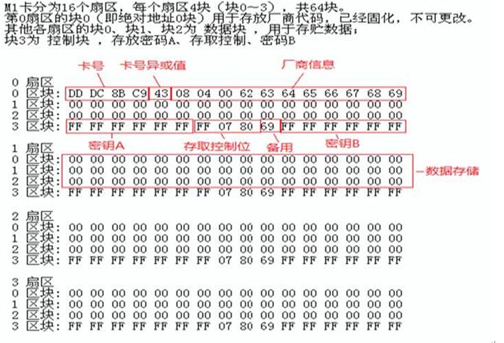 ic卡数据分析-{下拉词