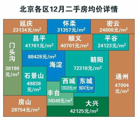 北京房产均价-{下拉词