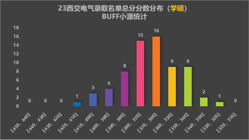 西安数据分析公司-{下拉词