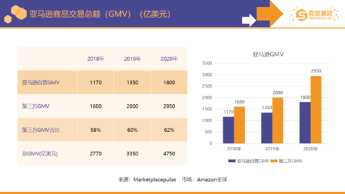 亚马逊大数据分析-{下拉词