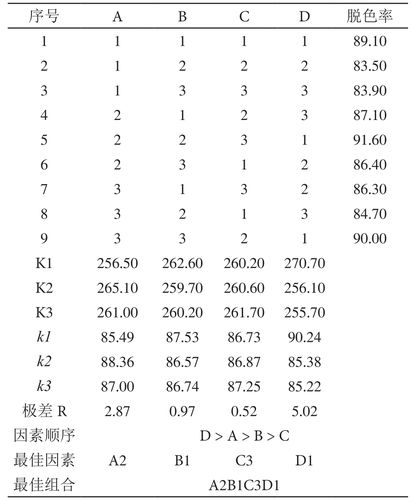 正交试验数据分析-{下拉词