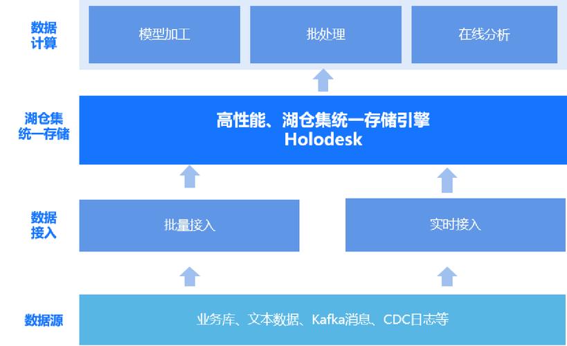 数据分析厂商-{下拉词