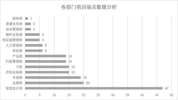 数据分析培训机构排名-{下拉词