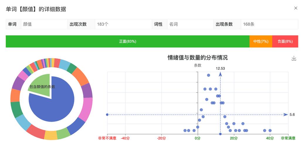 数据分析在中国-{下拉词