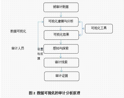 审计数据分析方法-{下拉词