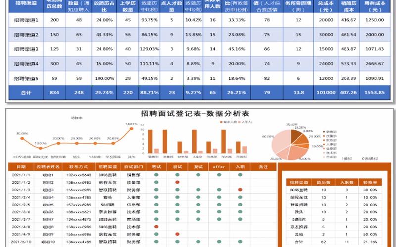 python数据分析招聘-{下拉词