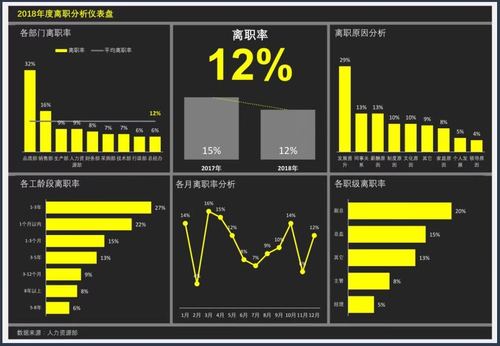 数据分析薪资如何-{下拉词