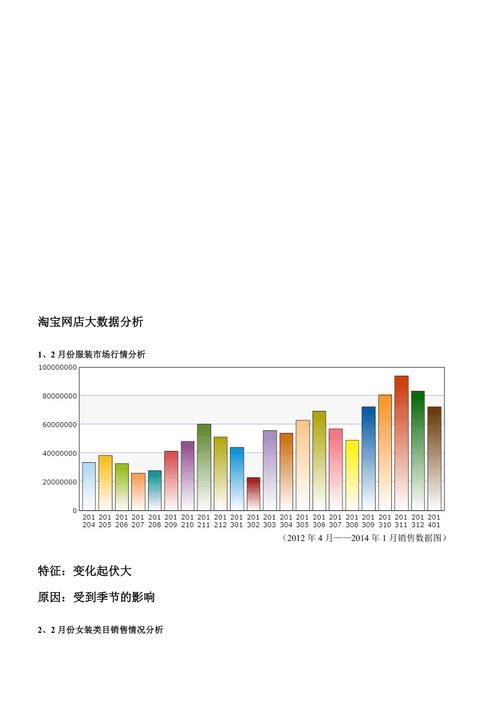 淘宝大数据分析报告-{下拉词