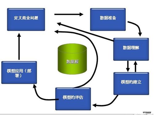 大数据分析和挖掘-{下拉词