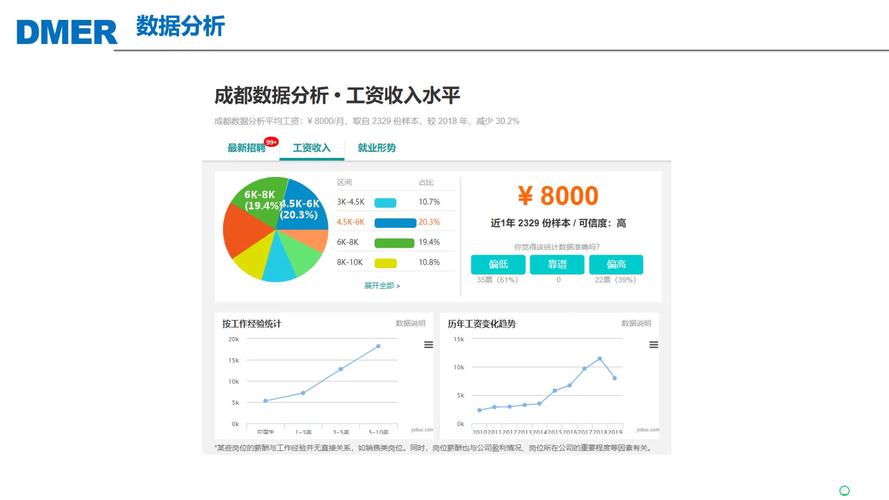 金融数据分析师工资-{下拉词