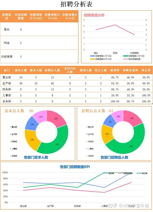 河北数据分析招聘-{下拉词