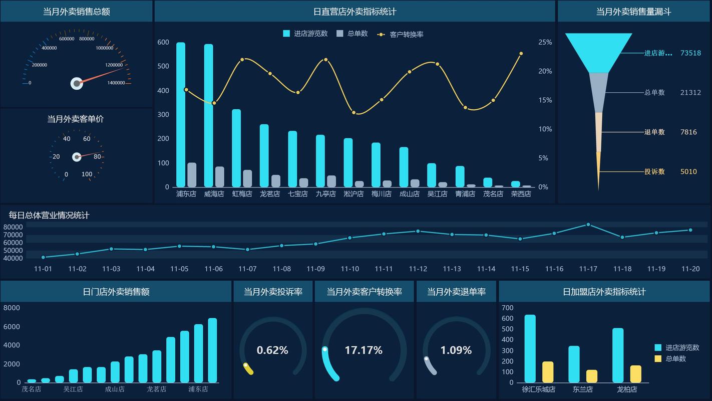 网站数据分析指标-{下拉词