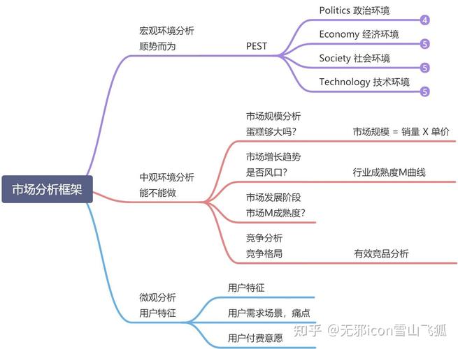 如何做市场数据分析(分析市场数据是怎样分析)