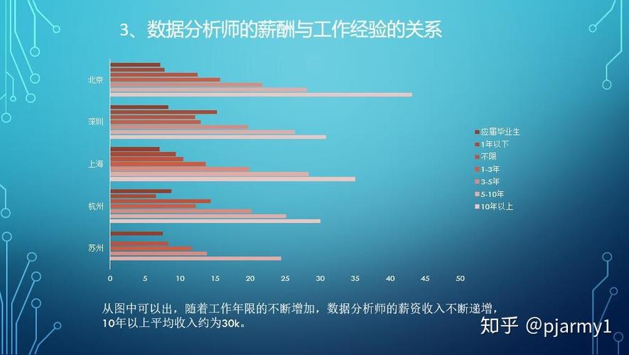 数据分析师就业趋势-{下拉词