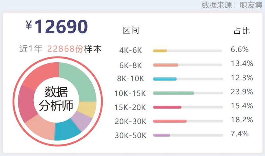 数据分析师工资水平-{下拉词