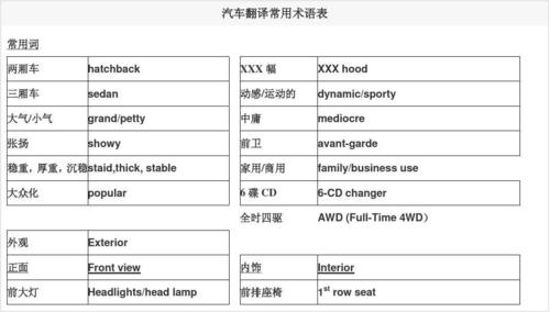 汽车资讯师-{下拉词