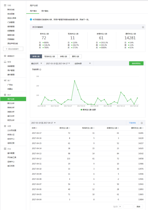 微信公众号数据分析报告-{下拉词